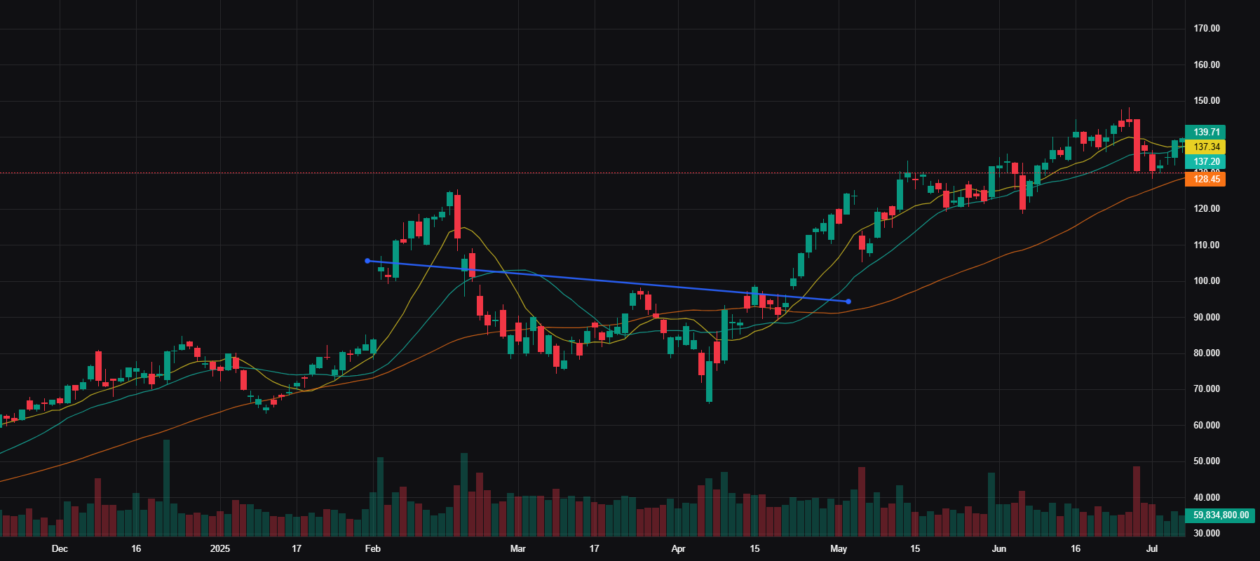 PLTR Advanced Chart